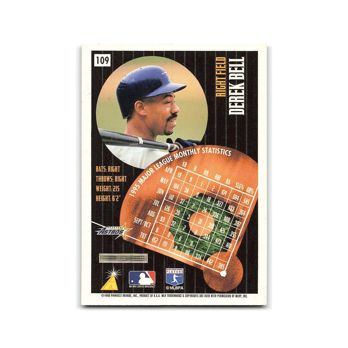 Derek Bell 1996 Pinnacle Summit #109 Houston Astros Baseball Card NM