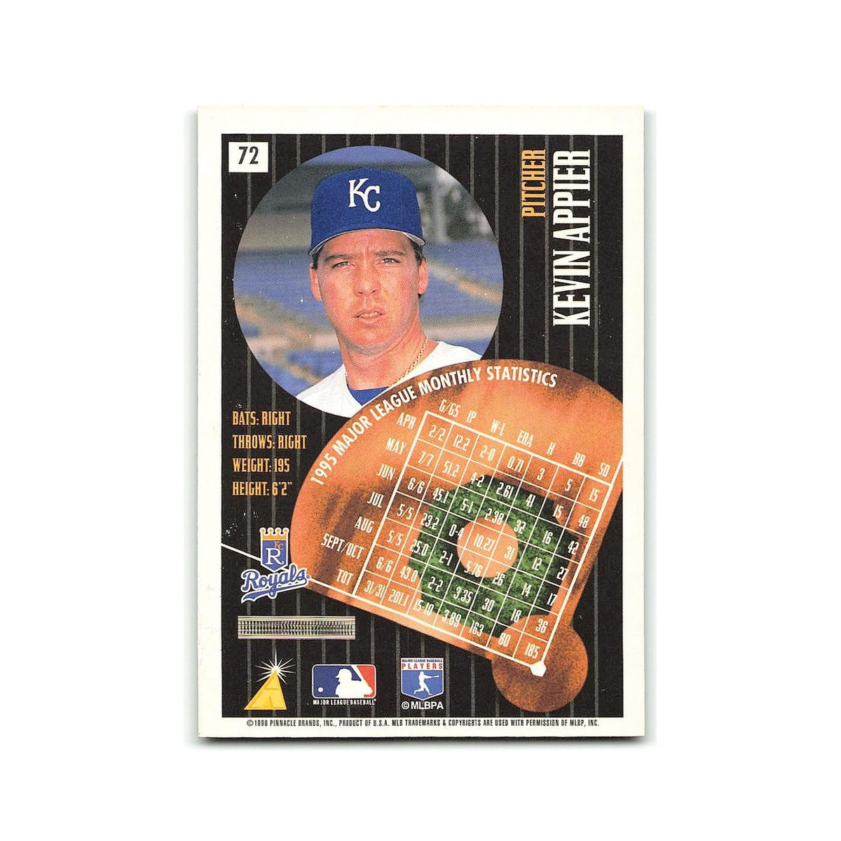 Kevin Appier 1996 Pinnacle Summit #72 Kansas City Royals Baseball Card NM