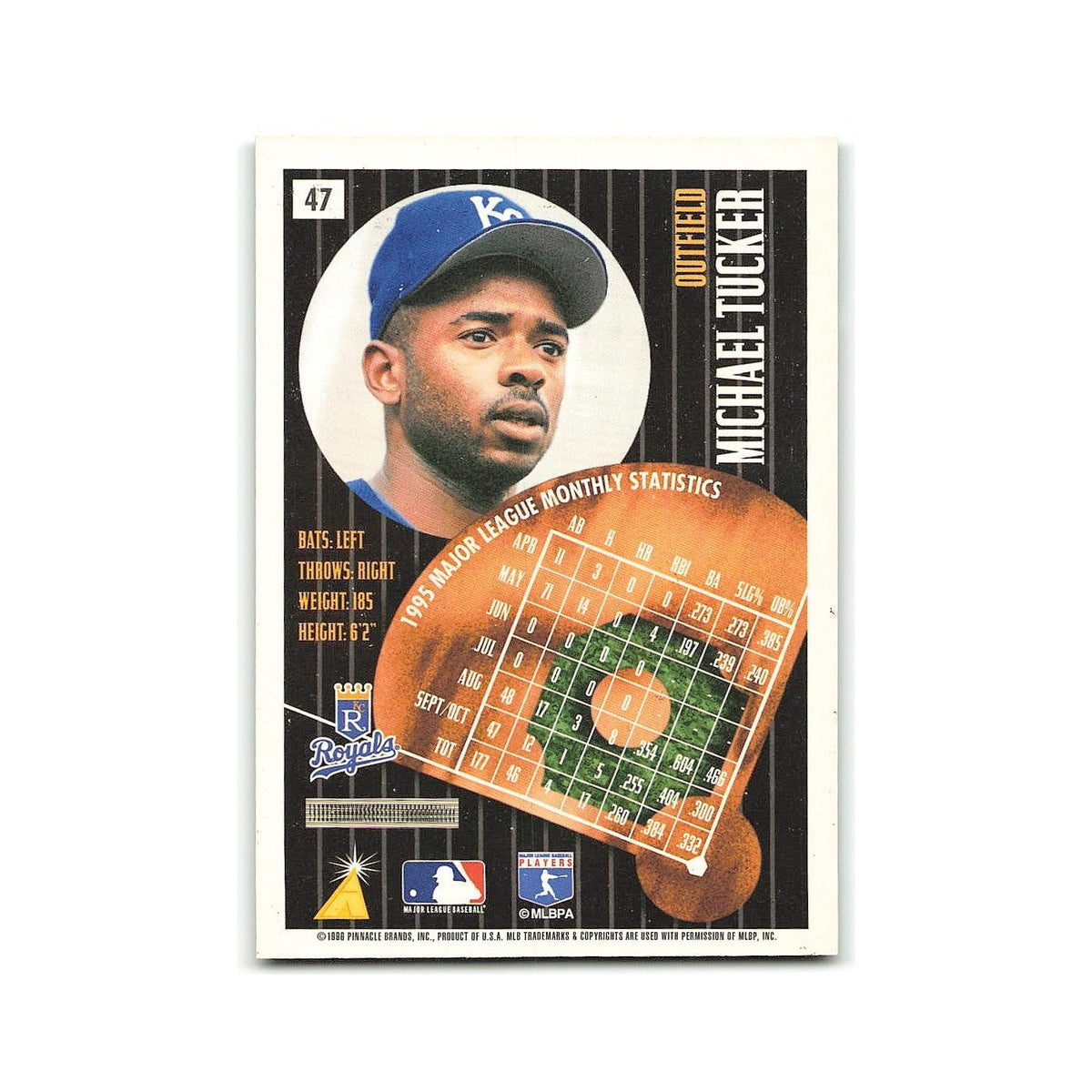 Michael Tucker 1996 Pinnacle Summit #47 Kansas City Royals Baseball Card NM