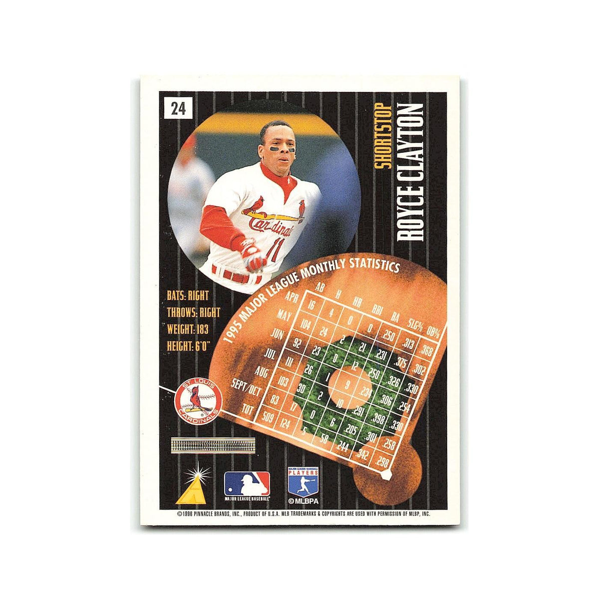 Royce Clayton 1996 Pinnacle Summit #24 St. Louis Cardinals Baseball Card NM