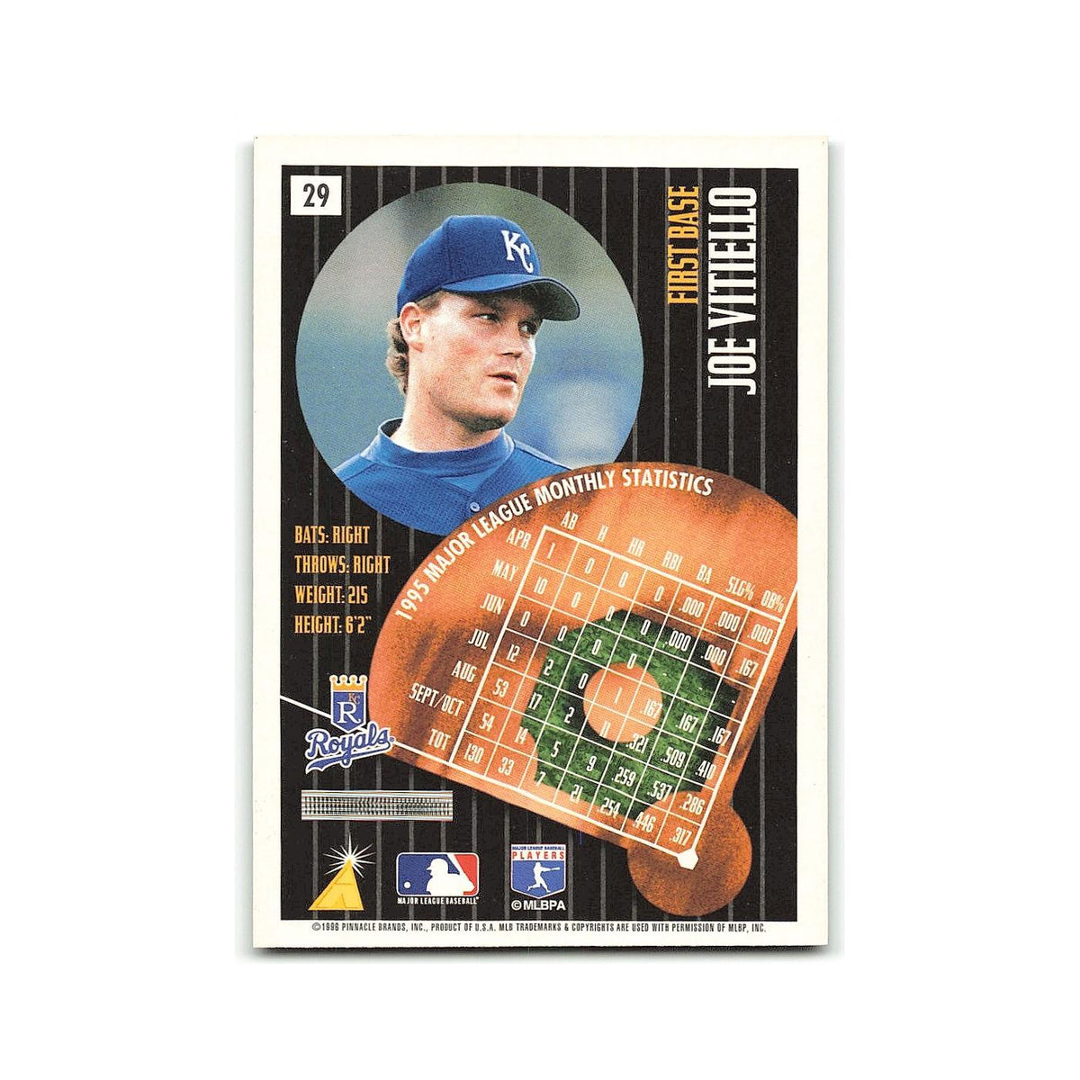 Joe Vitiello 1996 Pinnacle Summit #29 Kansas City Royals Baseball Card NM