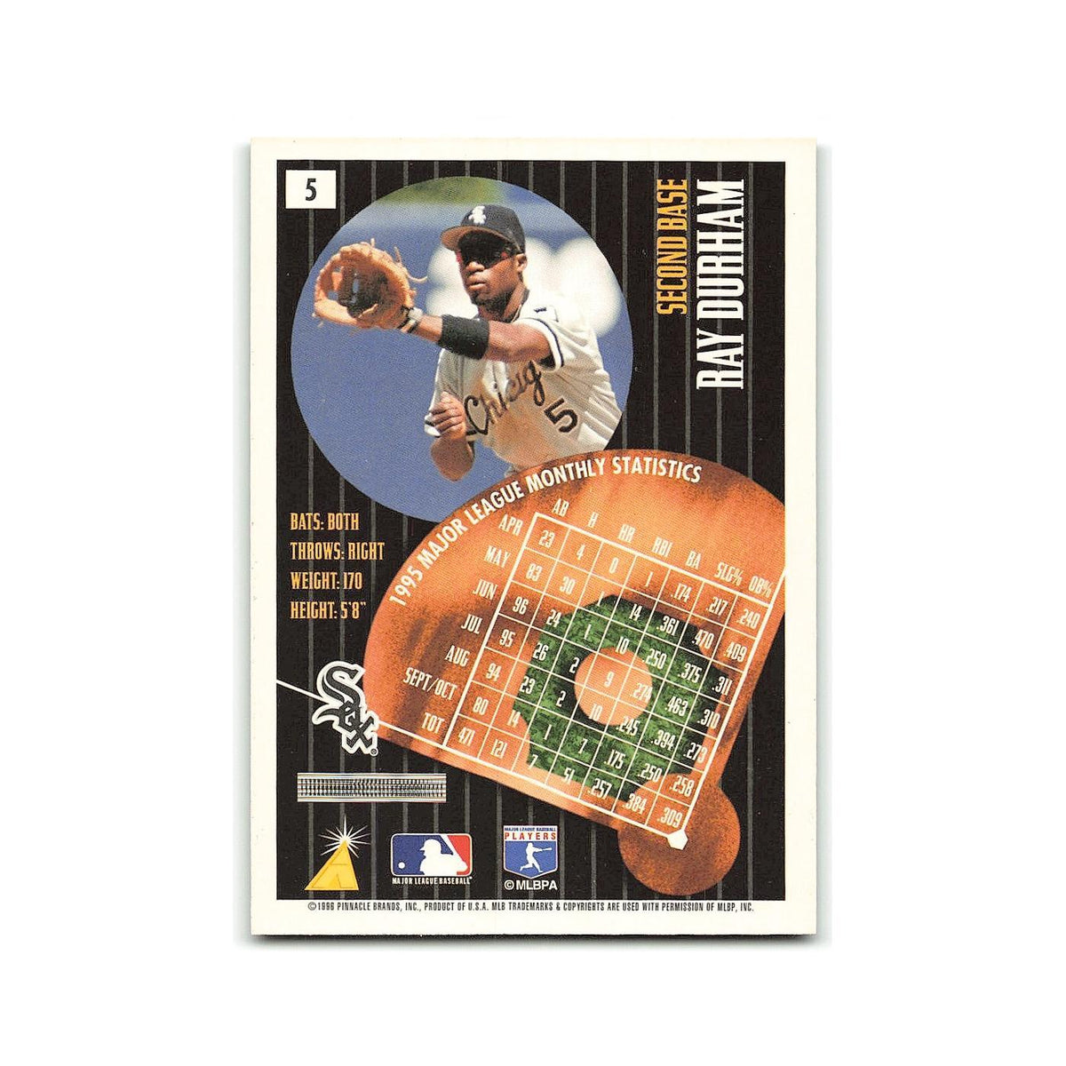 Ray Durham 1996 Pinnacle Summit #5 Chicago White Sox Baseball Card NM