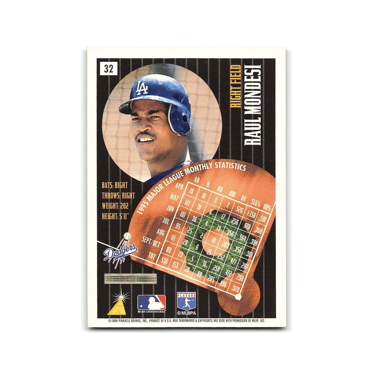 Raul Mondesi 1996 Pinnacle Summit #32 Los Angeles Dodgers Baseball Card NM