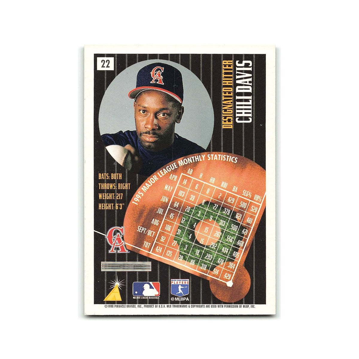 Chili Davis 1996 Pinnacle Summit #22 California Angels Baseball Card NM