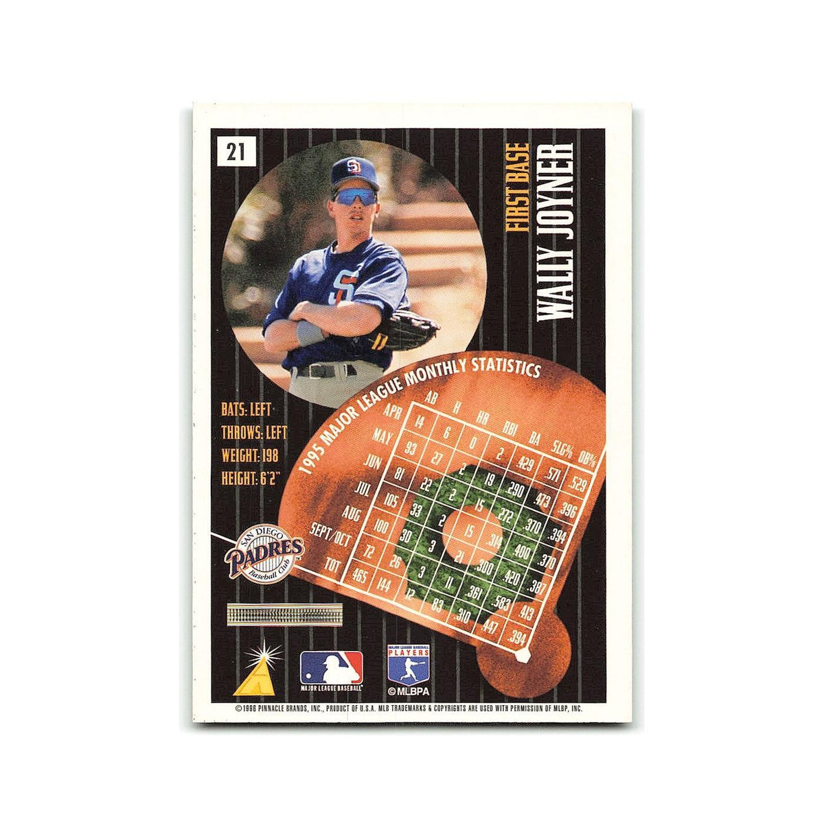 Wally Joyner 1996 Pinnacle Summit #21 San Diego Padres Baseball Card NM