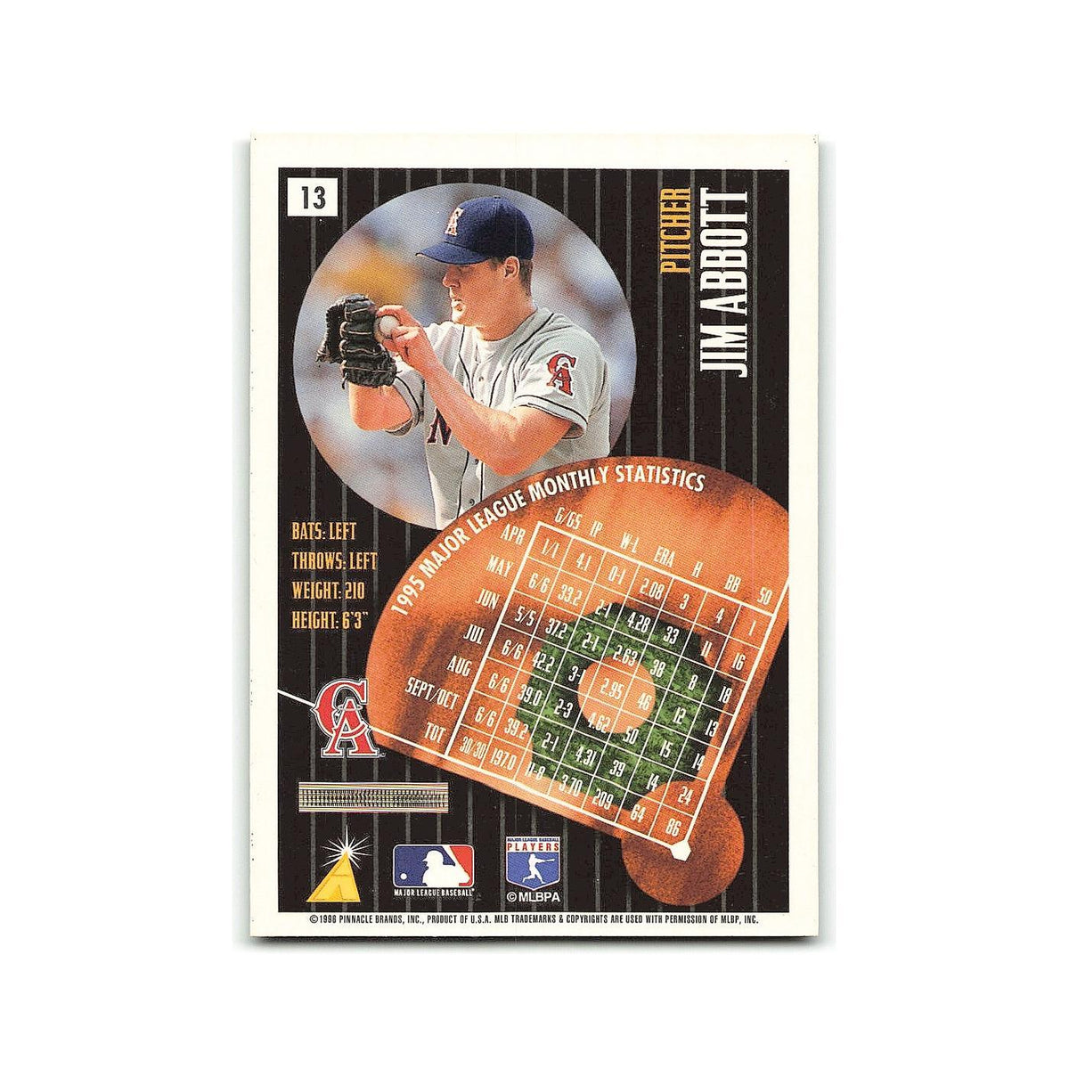 JIm Abbott 1996 Pinnacle Summit #13 California Angels Baseball Card NM