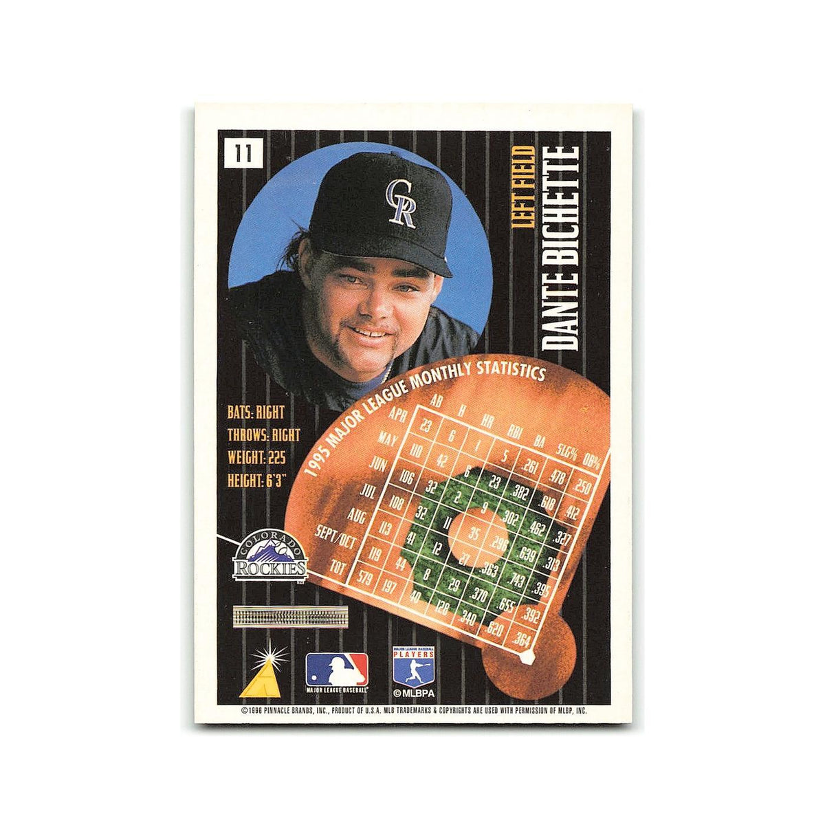 Dante Bichette 1996 Pinnacle Summit #11 Colorado Rockies Baseball Card NM
