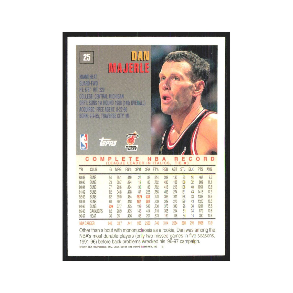 1997 Topps Dan Majerle Heat #25.0