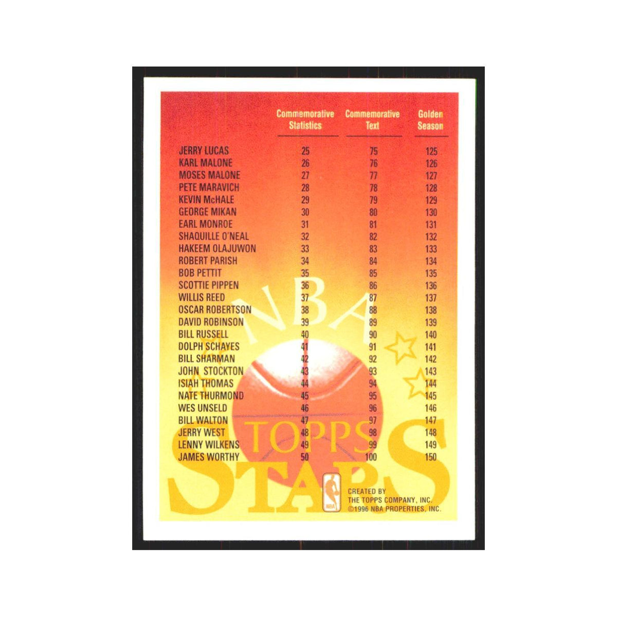 1997 Topps Checklist #nan