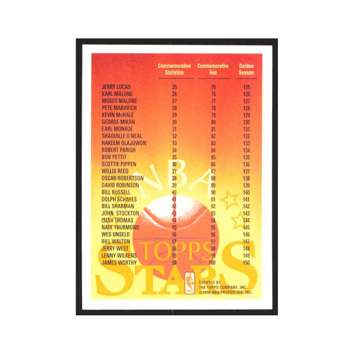 1997 Topps Checklist #nan