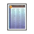1997 Topps Checklist #110.0