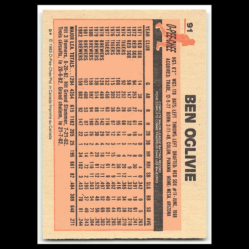 Ben Oglivie #91 1983 O-Pee-Chee Milwaukee Brewers Baseball Card MLB NM