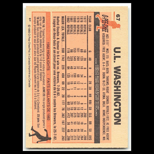 U.L. Washington #67 1983 O-Pee-Chee Kansas City Royals Baseball Card MLB NM