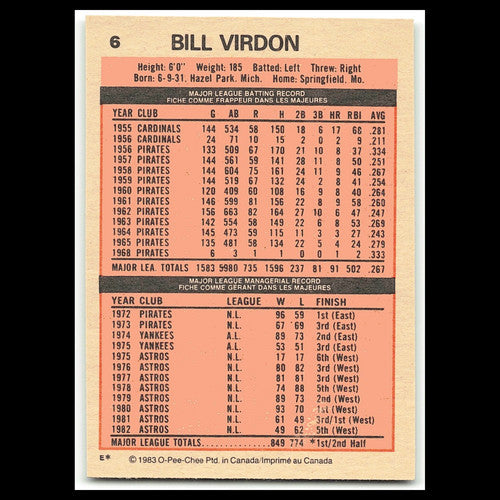 Bill Virdon #6 1983 O-Pee-Chee Montreal Expos Baseball Card MLB NM