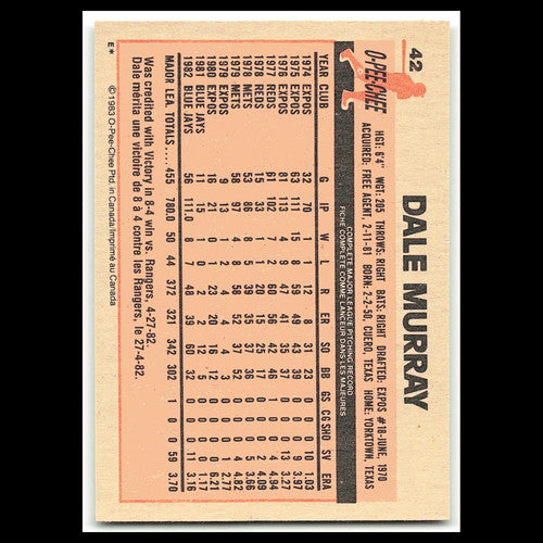 Dale Murray #42 1983 O-Pee-Chee New York Yankees Baseball Card MLB NM