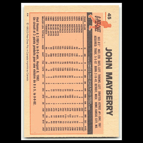 John Mayberry #45 1983 O-Pee-Chee New York Yankees Baseball Card MLB NM