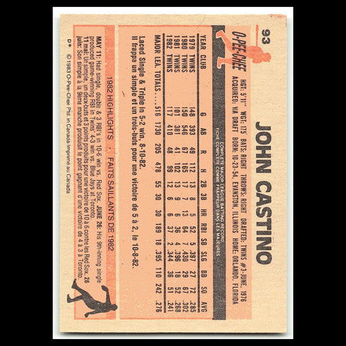 John Castino #93 1983 O-Pee-Chee Minnesota Twins Baseball Card MLB NM