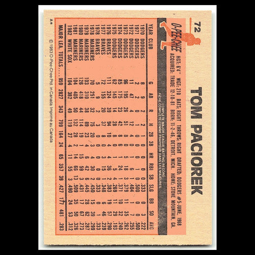 Tom Paciorek #72 1983 O-Pee-Chee Chicago White Sox Baseball Card MLB NM