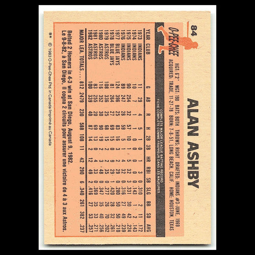 Alan Ashby #84 1983 O-Pee-Chee Houston Astros Baseball Card MLB NM