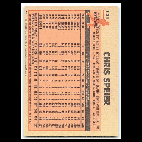 Chris Speier #121 1983 O-Pee-Chee Montreal Expos Baseball Card MLB NM