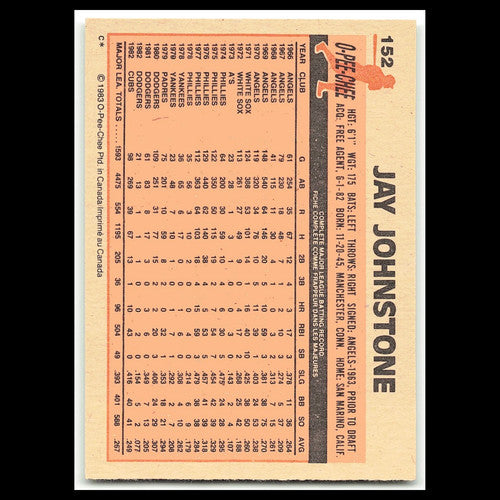 Jay Johnstone #152 1983 O-Pee-Chee Chicago Cubs Baseball Card MLB NM