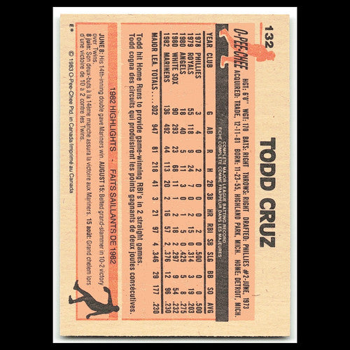 Todd Cruz #132 1983 O-Pee-Chee Seattle Mariners Baseball Card MLB NM