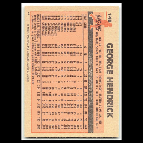 George Hendrick #148 1983 O-Pee-Chee St. Louis Cardinals Baseball Card MLB NM