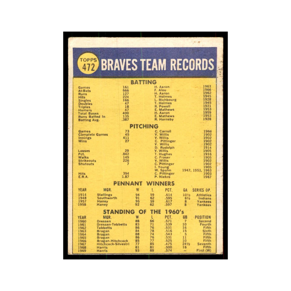 1970 Topps (Damaged) Atlanta Braves Baseball Cards #472