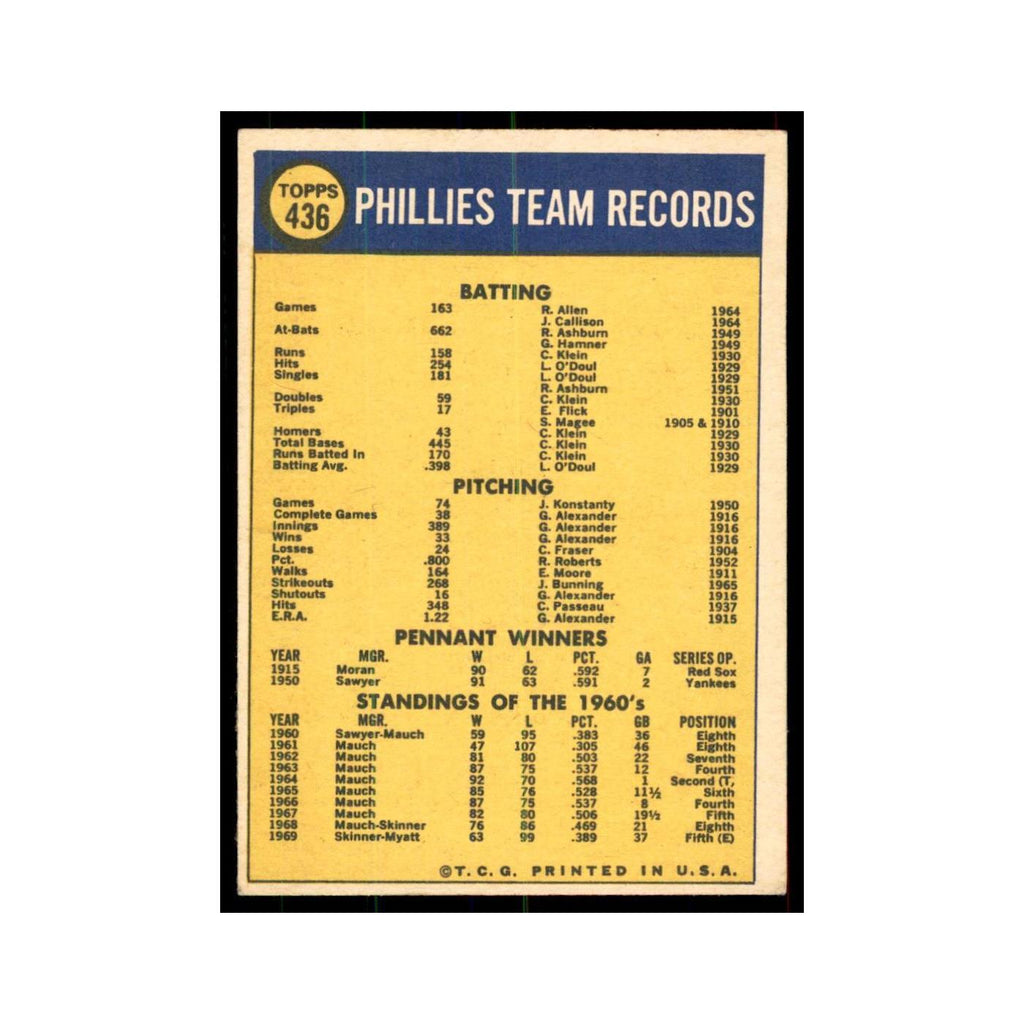1970 Topps (Damaged) Philadelphia Phillies Baseball Cards #436
