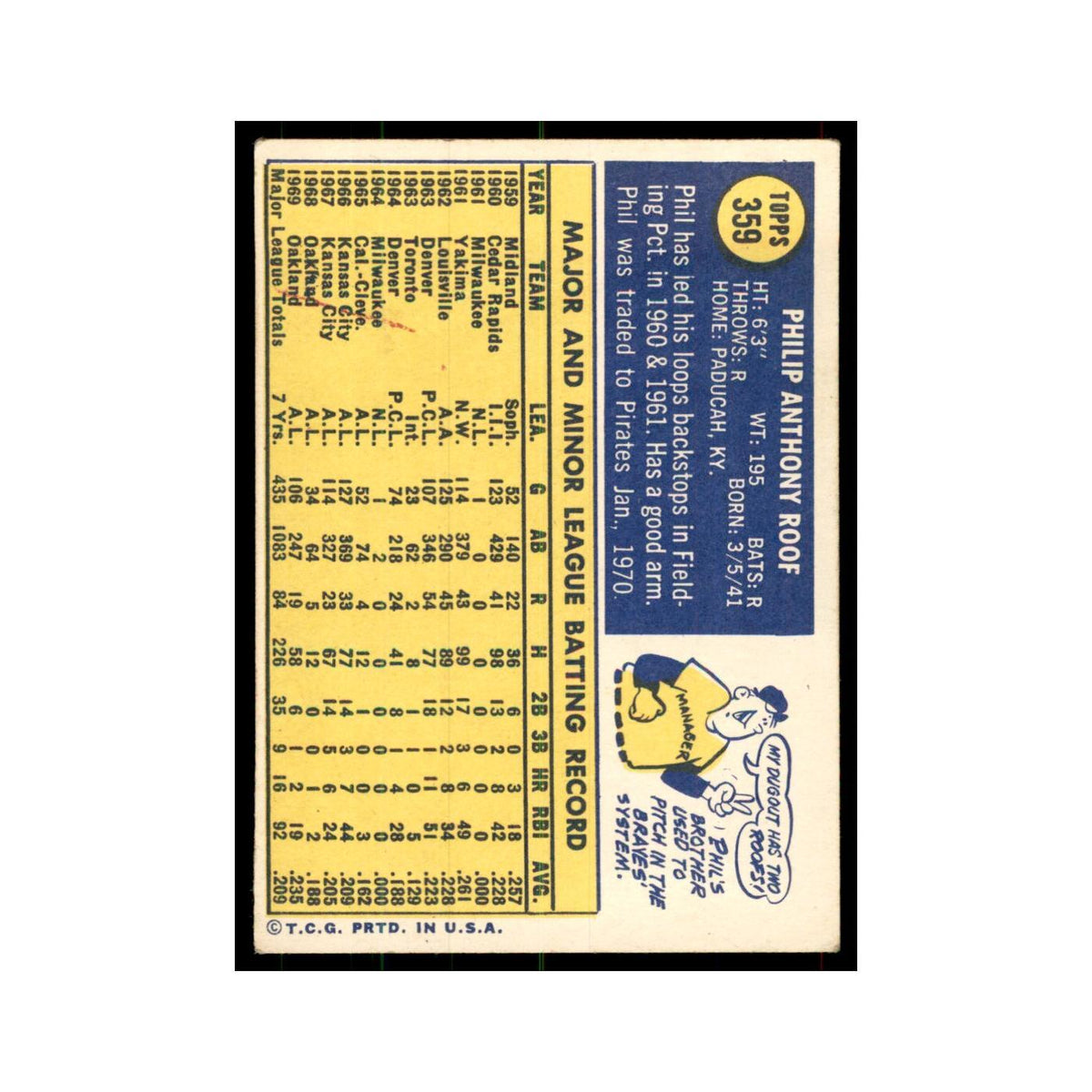 1970 Topps (Damaged) Phil Roof Baseball Cards #359