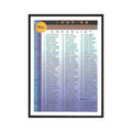 1997 Topps Checklist #110.0