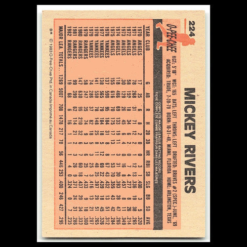 Mickey Rivers #224 1983 O-Pee-Chee Texas Rangers Baseball Card MLB NM