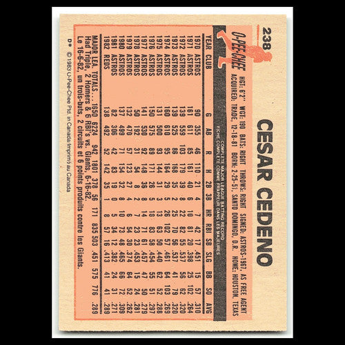 Cesar Cedeno #238 1983 O-Pee-Chee Cincinnati Reds Baseball Card MLB NM