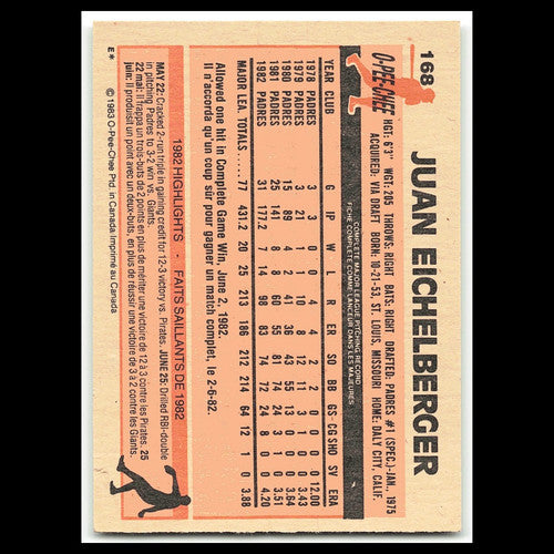Juan Eichelberger #168 1983 O-Pee-Chee Cleveland Indians Baseball Card MLB NM