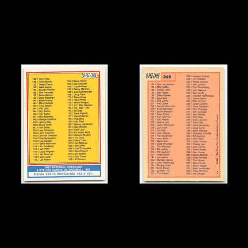 Checklist #249 1983 O-Pee-Chee Baseball Card MLB NM
