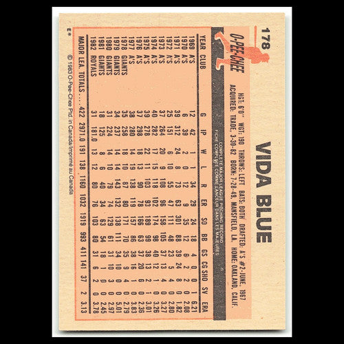 Vida Blue #178 1983 O-Pee-Chee Kansas City Royals Baseball Card MLB NM