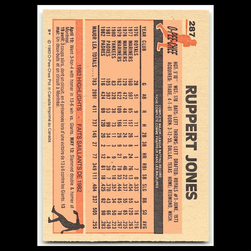 Ruppert Jones #287 1983 O-Pee-Chee San Diego Padres Baseball Card MLB NM