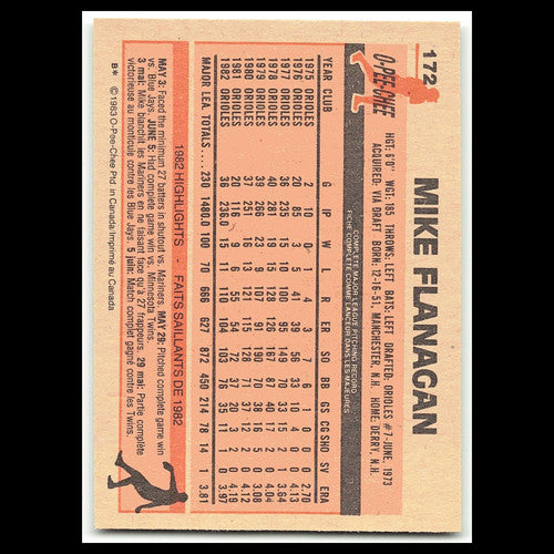 Mike Flanagan #172 1983 O-Pee-Chee Baltimore Orioles Baseball Card MLB NM