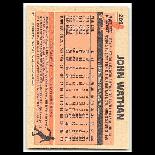 John Wathan #289 1983 O-Pee-Chee Kansas City Royals Baseball Card MLB NM