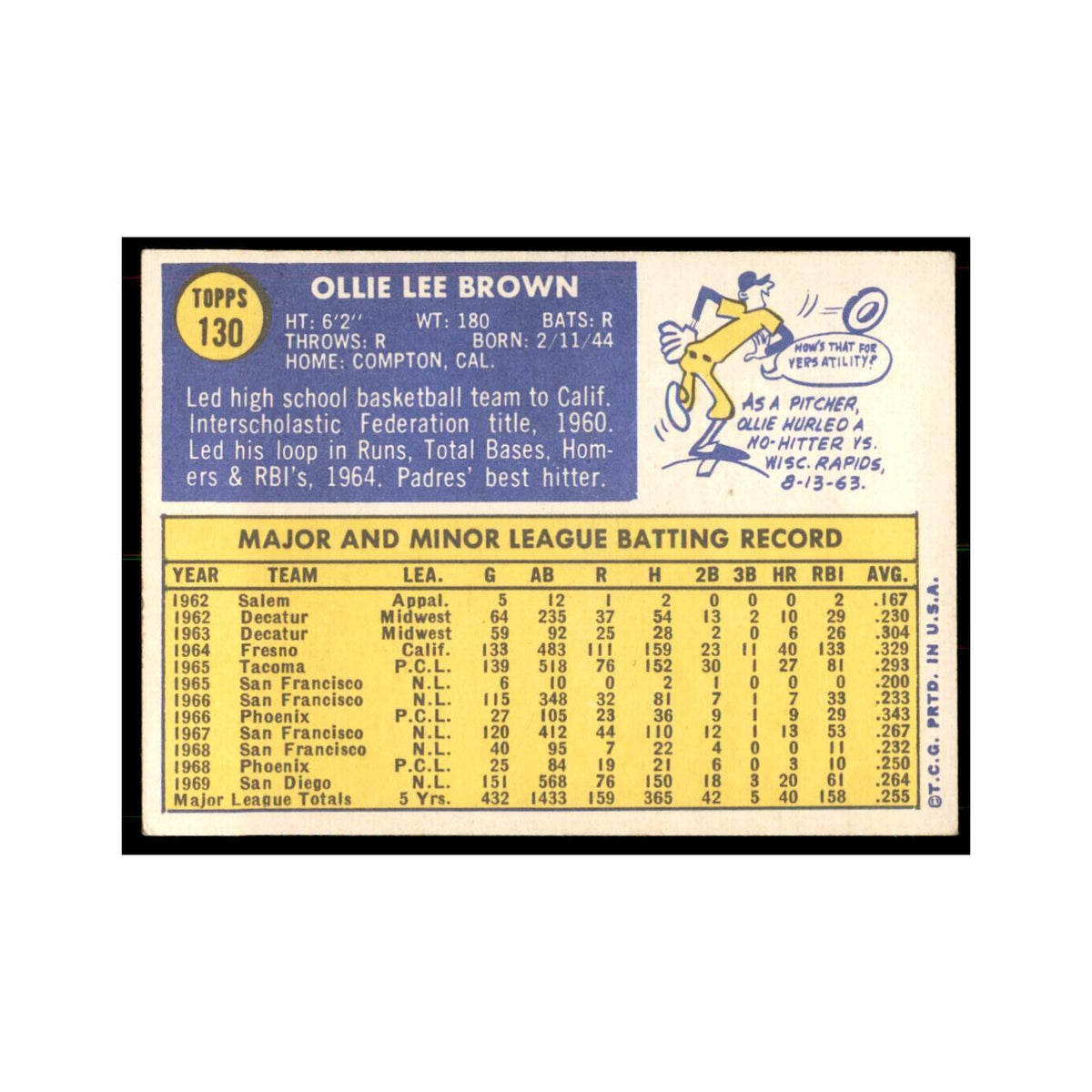 1970 Topps Ollie Brown Baseball Cards #130
