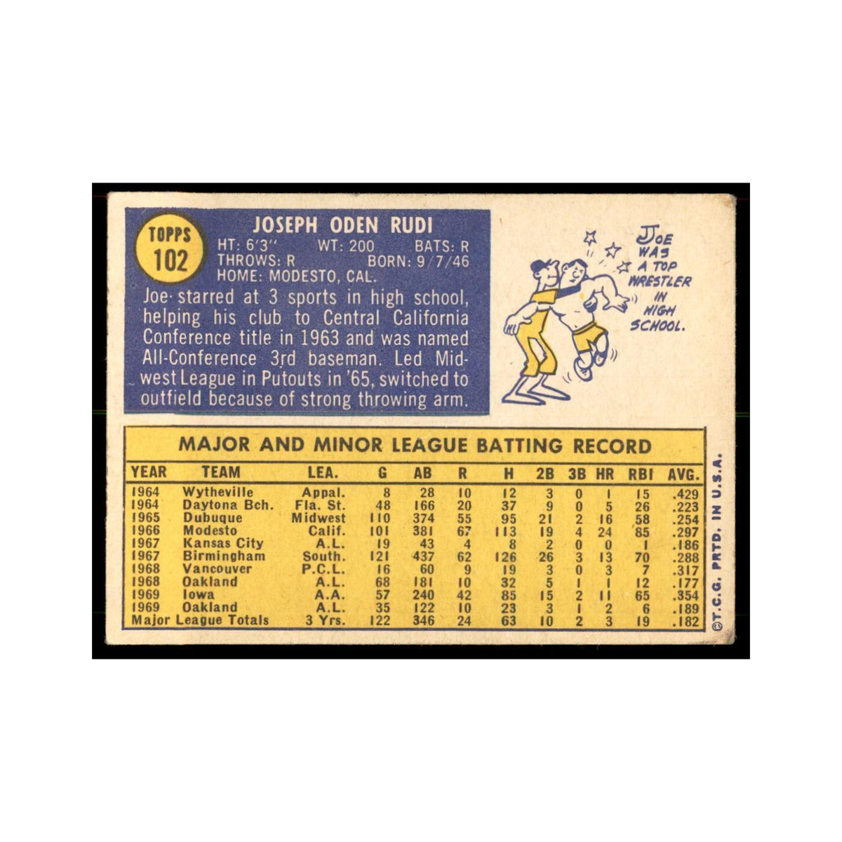1970 Topps Joe Rudi Baseball Cards #102