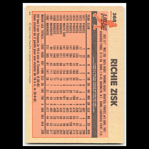 Richie Zisk #368 1983 O-Pee-Chee Seattle Mariners Baseball Card MLB NM