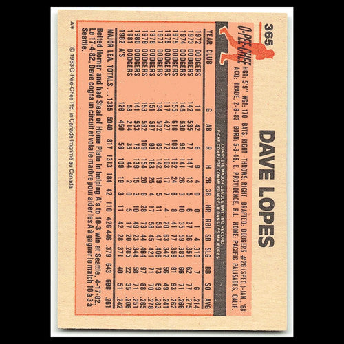 Dave Lopes #365 1983 O-Pee-Chee Oakland Athletics Baseball Card MLB NM