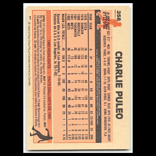 Charlie Puleo #358 1983 O-Pee-Chee Cincinnati Reds Baseball Card MLB NM