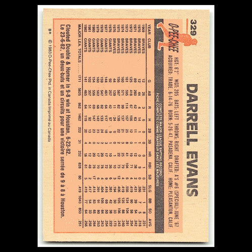 Darrell Evans #329 1983 O-Pee-Chee San Francisco Giants Baseball Card MLB NM