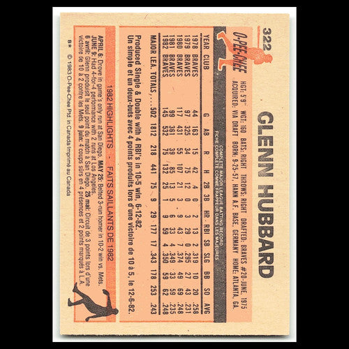 Glenn Hubbard #322 1983 O-Pee-Chee Atlanta Braves Baseball Card MLB NM