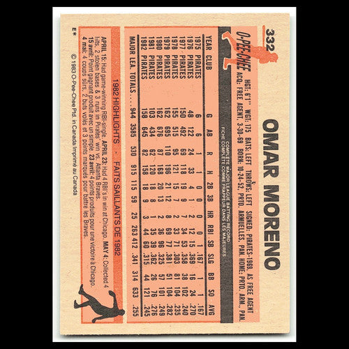 Omar Moreno #332 1983 O-Pee-Chee Houston Astros Baseball Card MLB NM