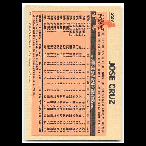 Jose Cruz #327 1983 O-Pee-Chee Houston Astros Baseball Card MLB NM