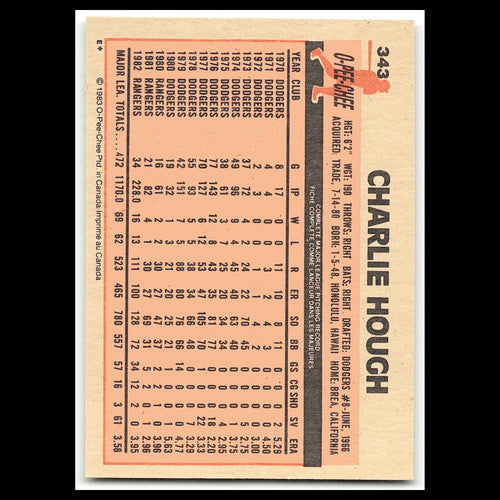 Charlie Hough #343 1983 O-Pee-Chee Texas Rangers Baseball Card MLB NM