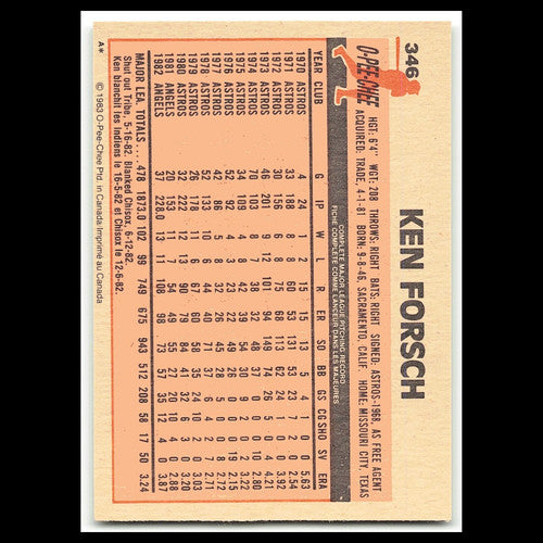 Ken Forsch #346 1983 O-Pee-Chee California Angels Baseball Card MLB NM